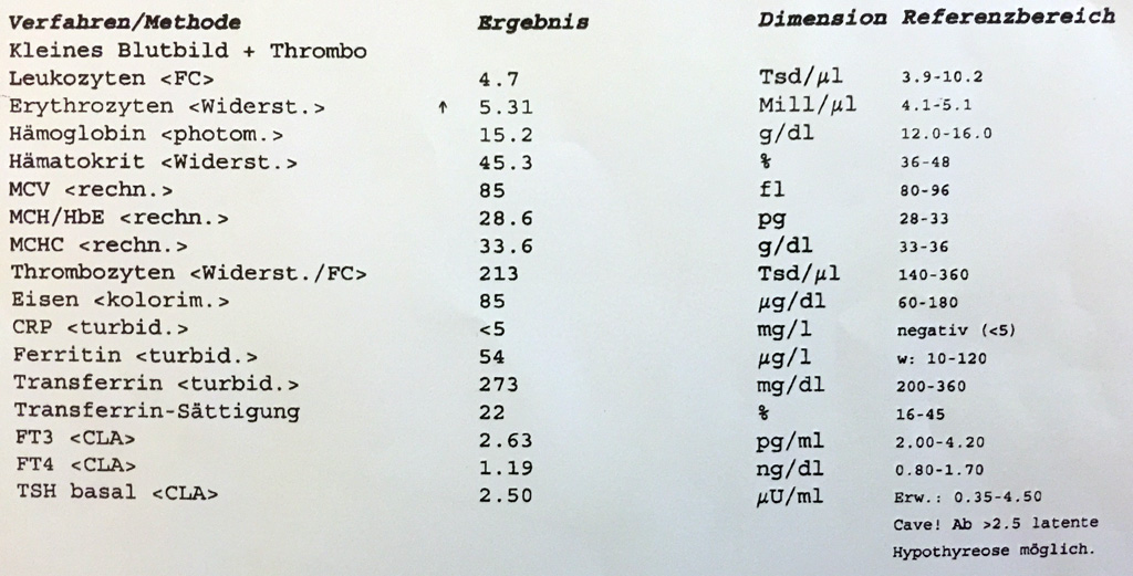 Beim Christoph - Sehenswert, informativ und extrem viel zu lesen!